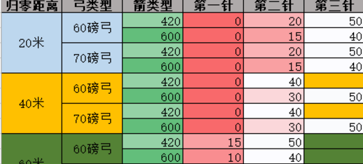 猎人荒野的呼唤弓箭弹道及使用技巧