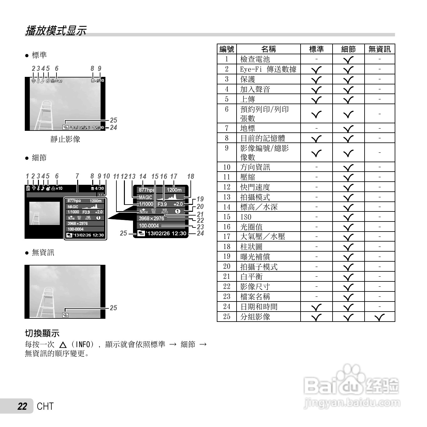 奥林巴斯TG-2数码相机说明书:[3]