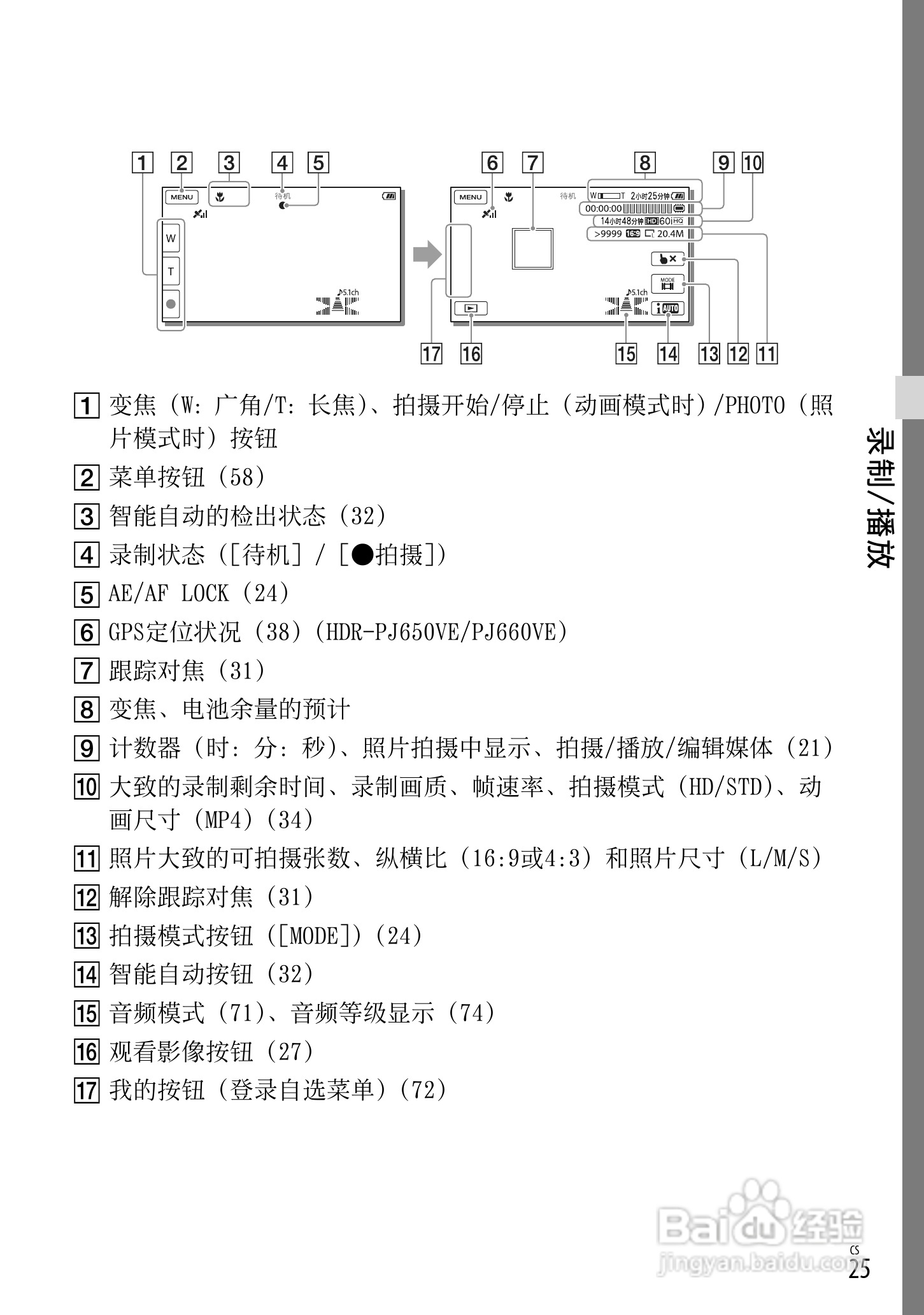SONY索尼HDR-PJ650E数码摄像机说明书:[3]