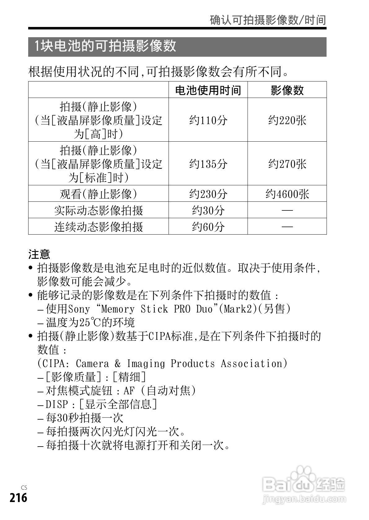 SONY索尼DSC-RX1数码相机说明书:[22]