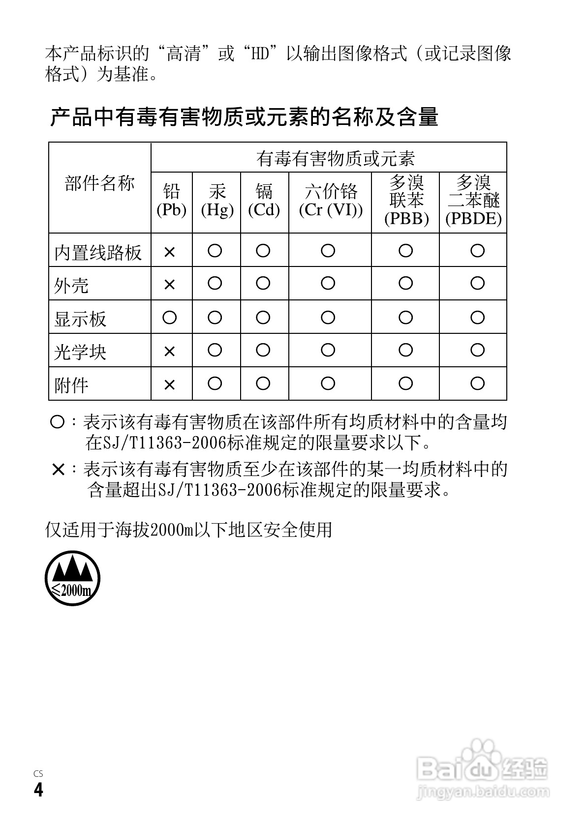 SONY索尼DSC-RX1数码相机说明书:[1]