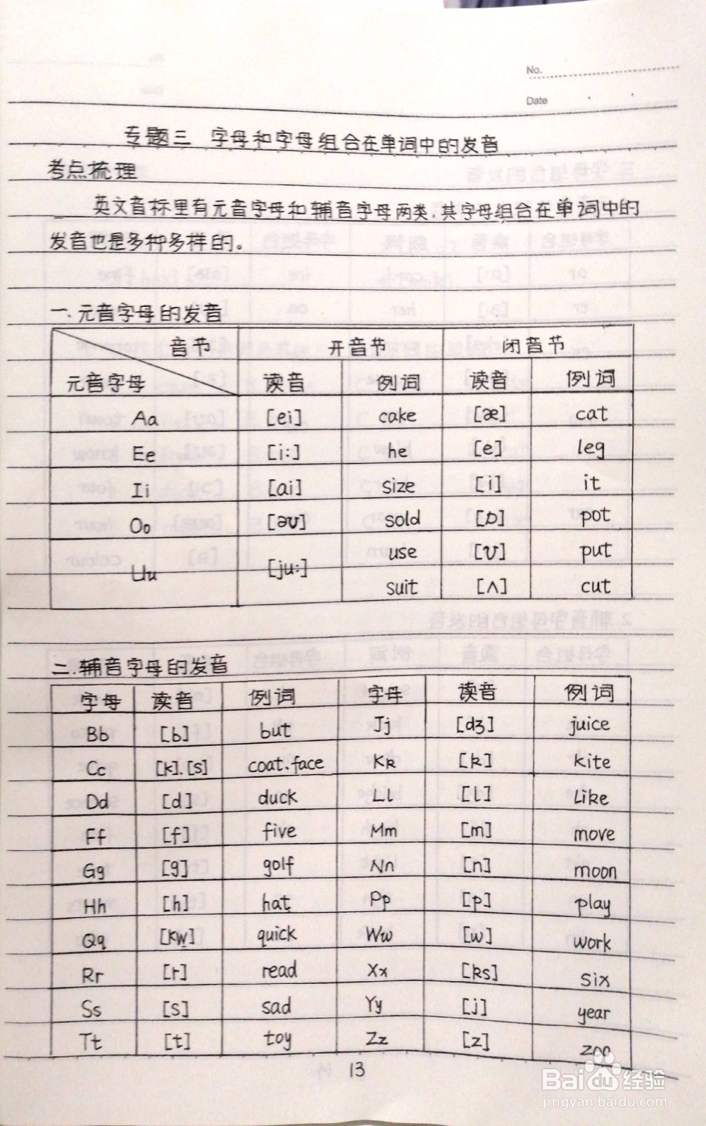 如何学好小学英语—字母和音节
