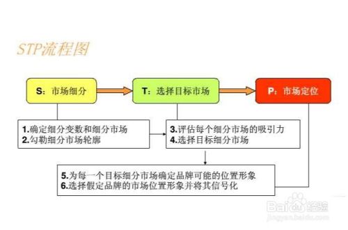 如何细分市场和产品定位 百度经验