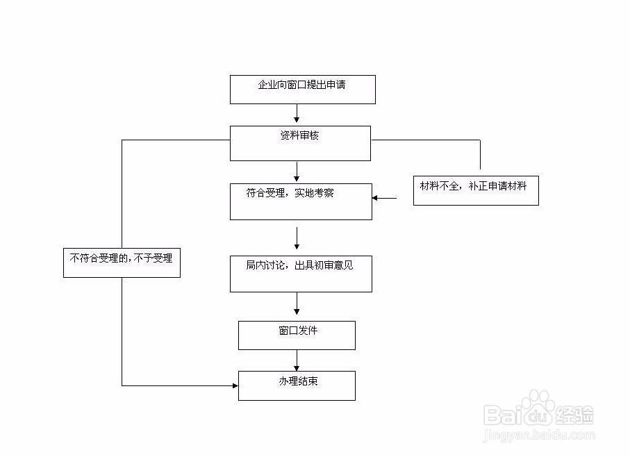 未出资的股东怎么撤股