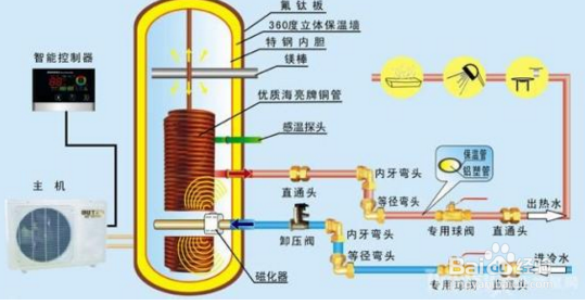 空气能对阵磁能热水器