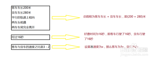 如何解一元一次方程应用题 百度经验