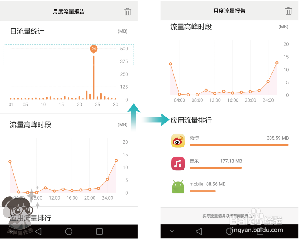 荣耀畅玩5C情景智能贴心事件出行提醒,流量报告