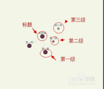 如何在思维简图上创建简图（入门教程）