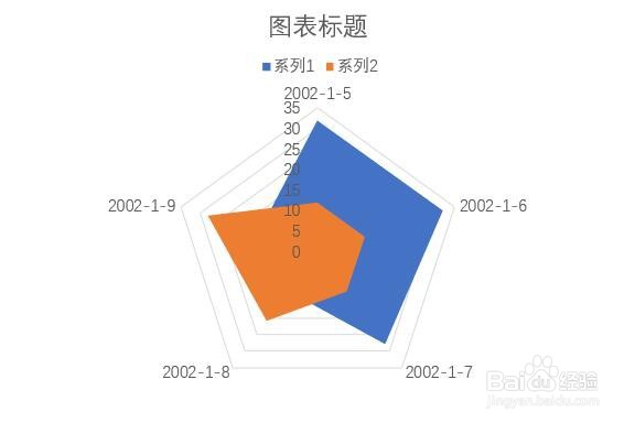 PPT幻灯片中如何插入填充雷达图