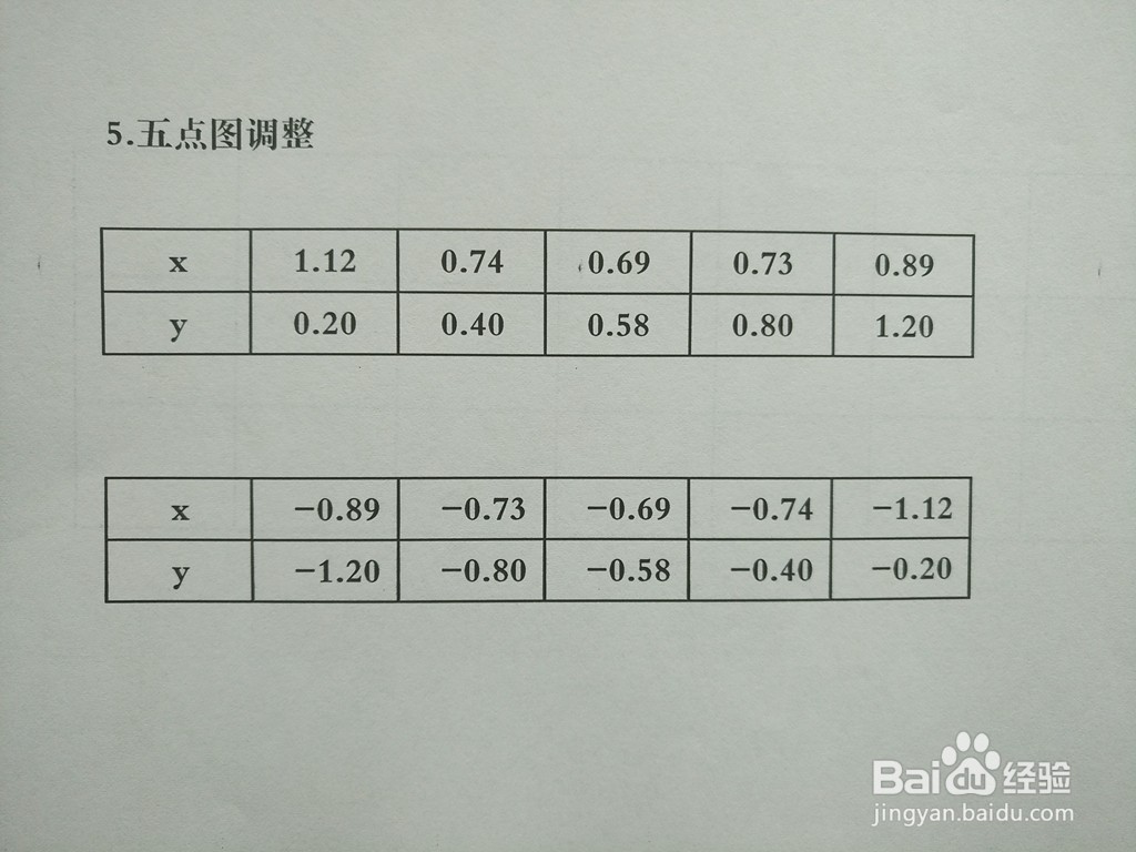 导数知识画隐函数3y^2-5xy+1=0的图像