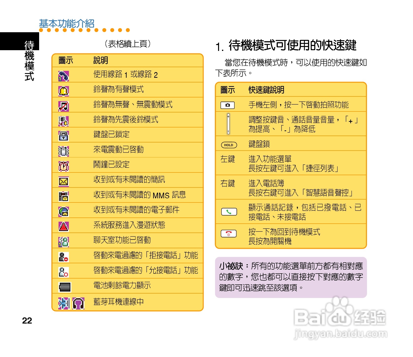 QLAV88手机使用手冊:[3]