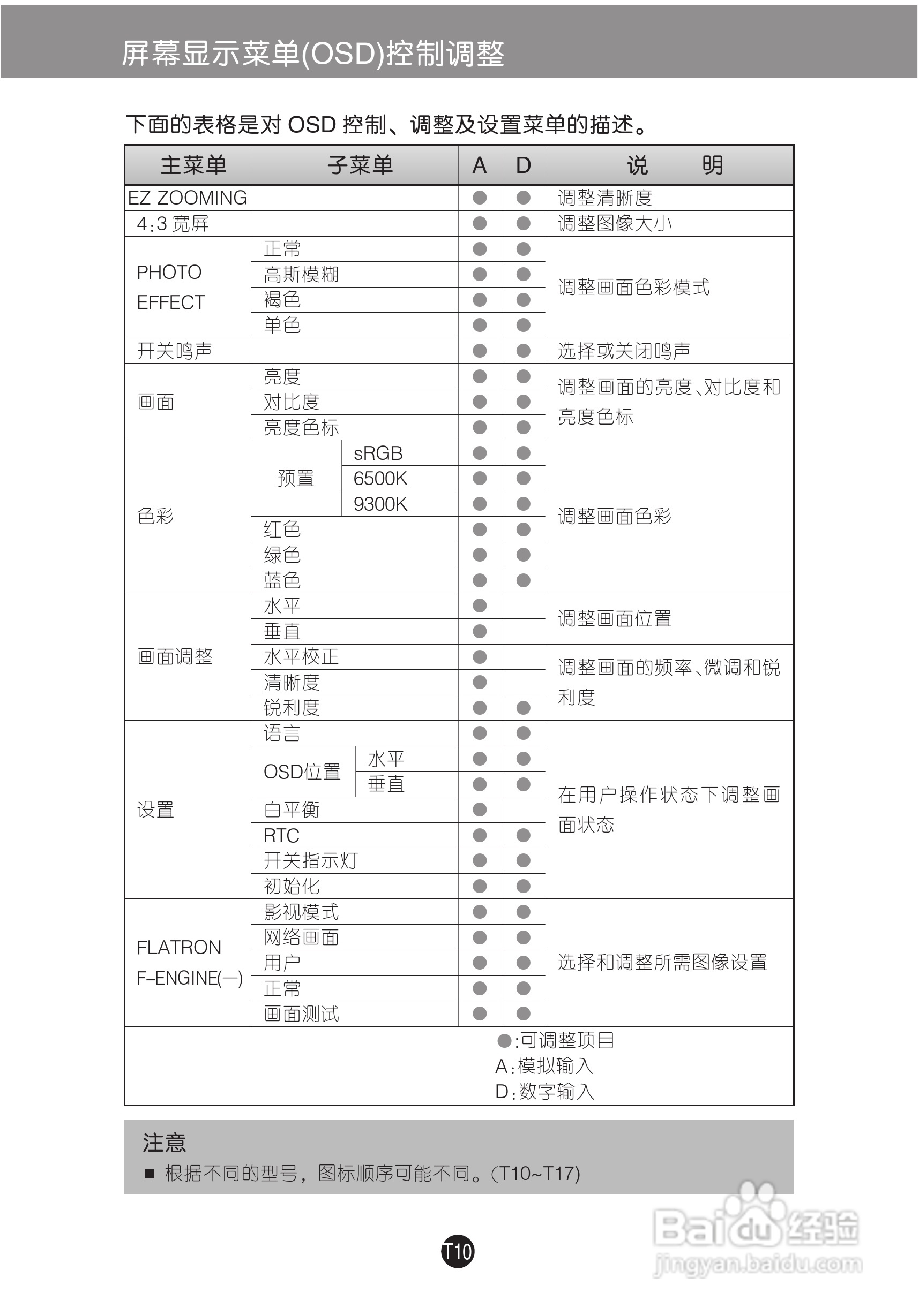 LG W1952TQ液晶显示器使用说明书:[2]