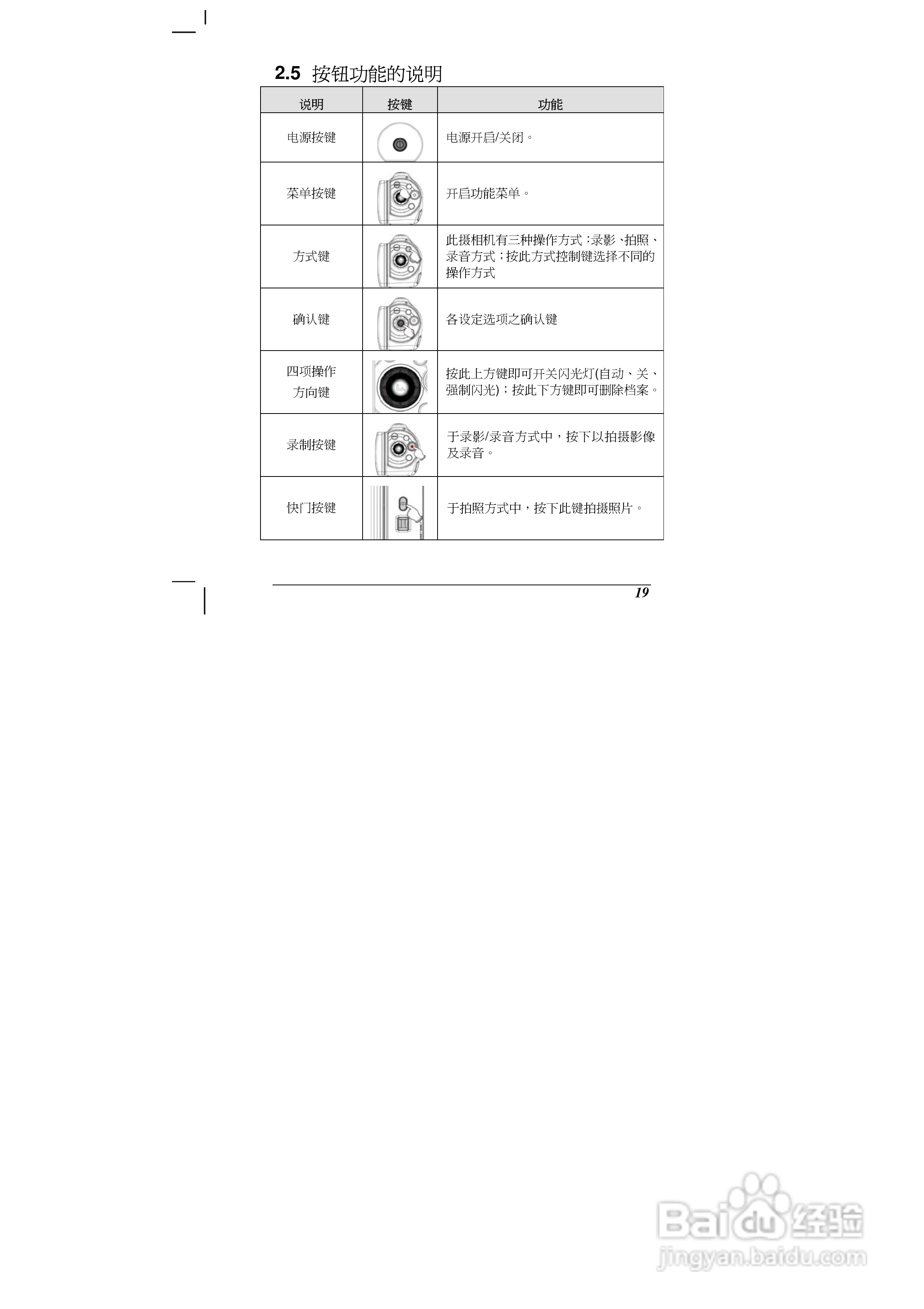 海尔DV-V90数码摄像机说明书:[3]