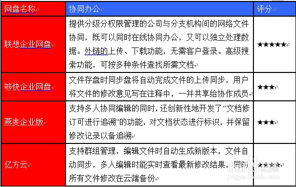 企业网盘与个人网盘的区别有哪些