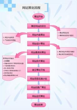 商城网站建设优化简单成功的六部方法