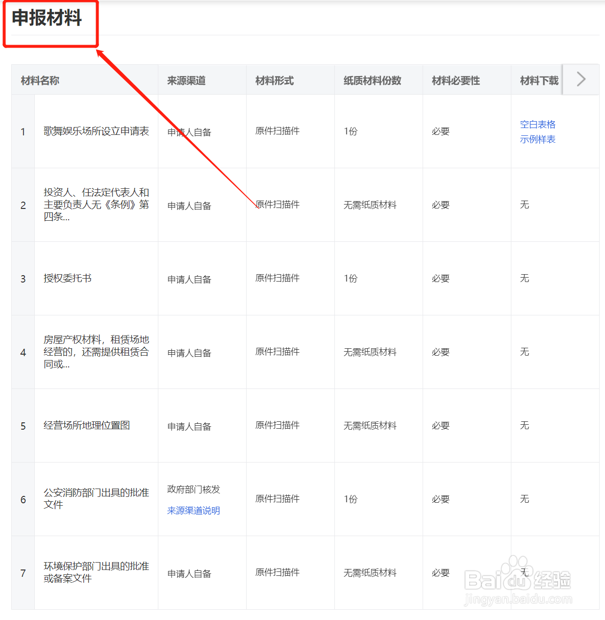 娱乐经营许可证怎么办理
