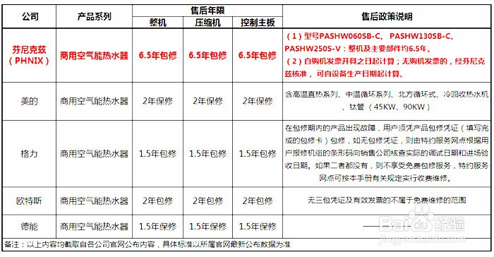 空气能热水器哪个牌子好听听行内人怎么说