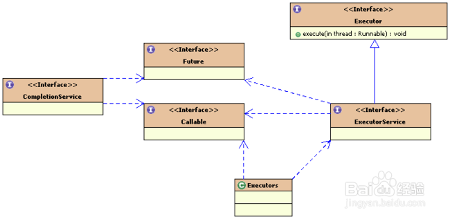 <b>java 解决高并发api接口调用</b>