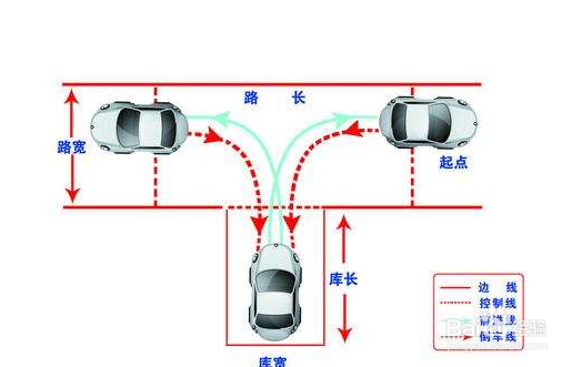 高新西区科目二考场考试经验分享(实践完整版)