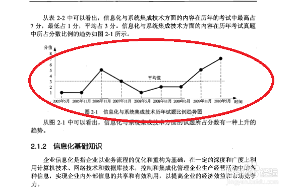备战信息系统集成,信息系统管理考试