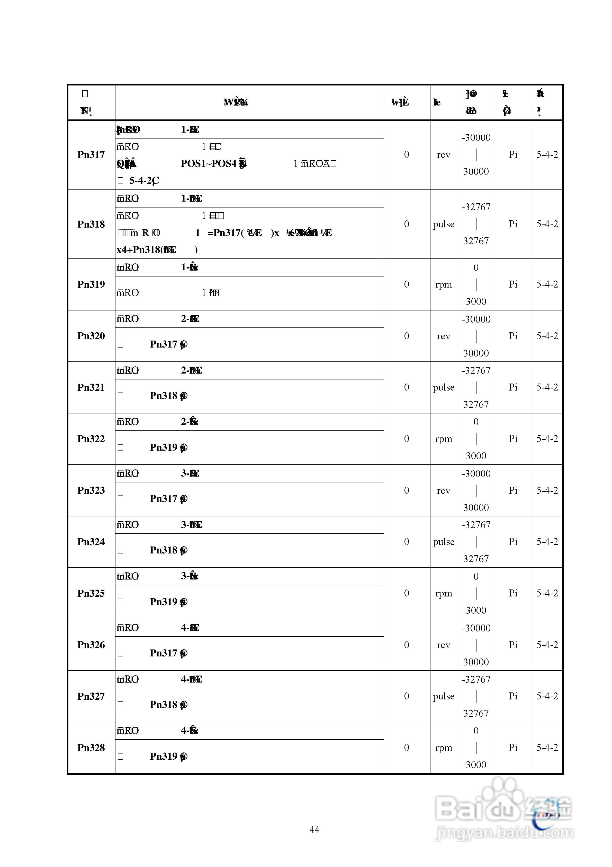 东元伺服驱动器TSTE操作手册:[5]