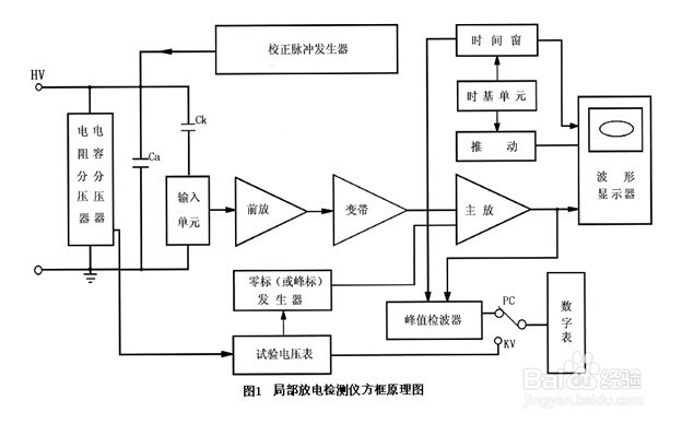 局部放电检测仪
