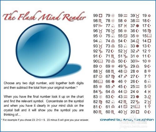 水晶球读心术原理