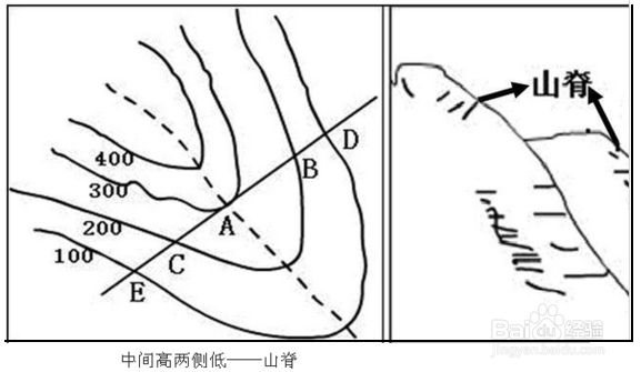 等高线、等温线等常见地理等值线的凹凸现象