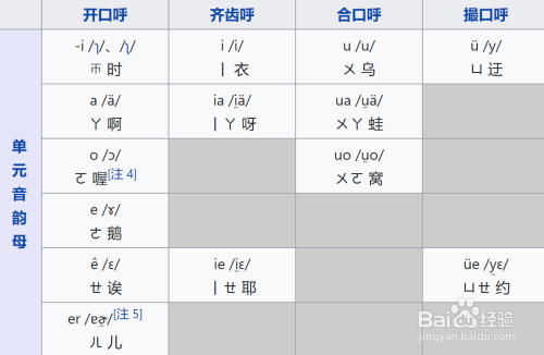 花字拼音怎麼拼寫