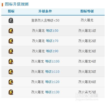 烈火屠龙图标怎么点亮