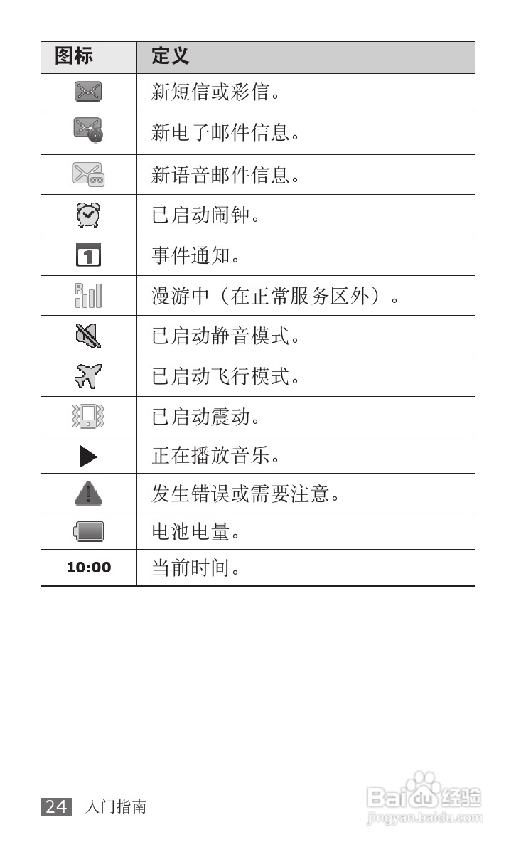 三星GT-I9008L手机使用说明书:[3]