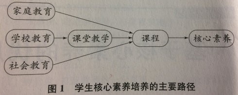 初三数学怎么快速提高