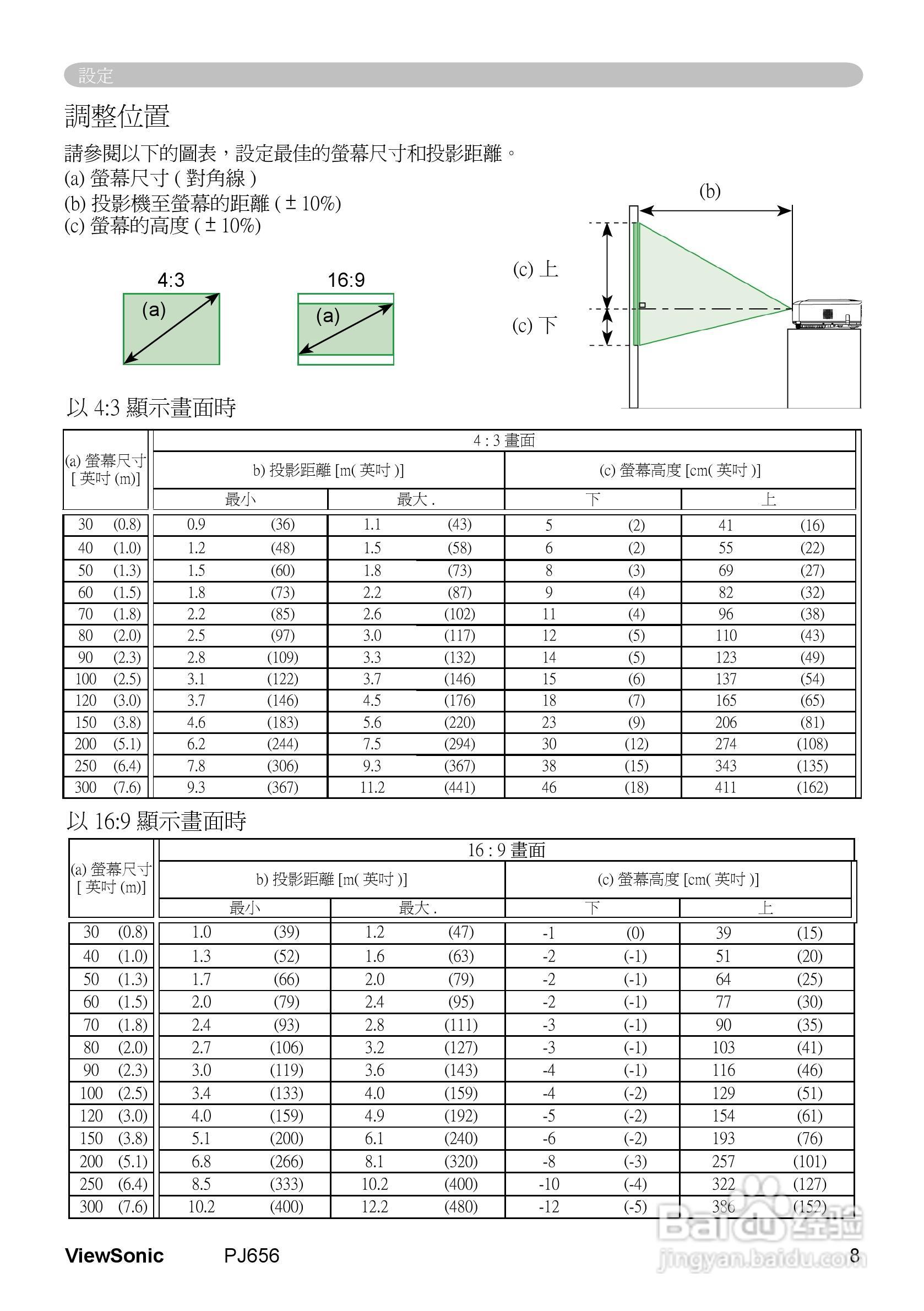 VIEWSONIC PJ656投影机中文说明使用手册:[2]