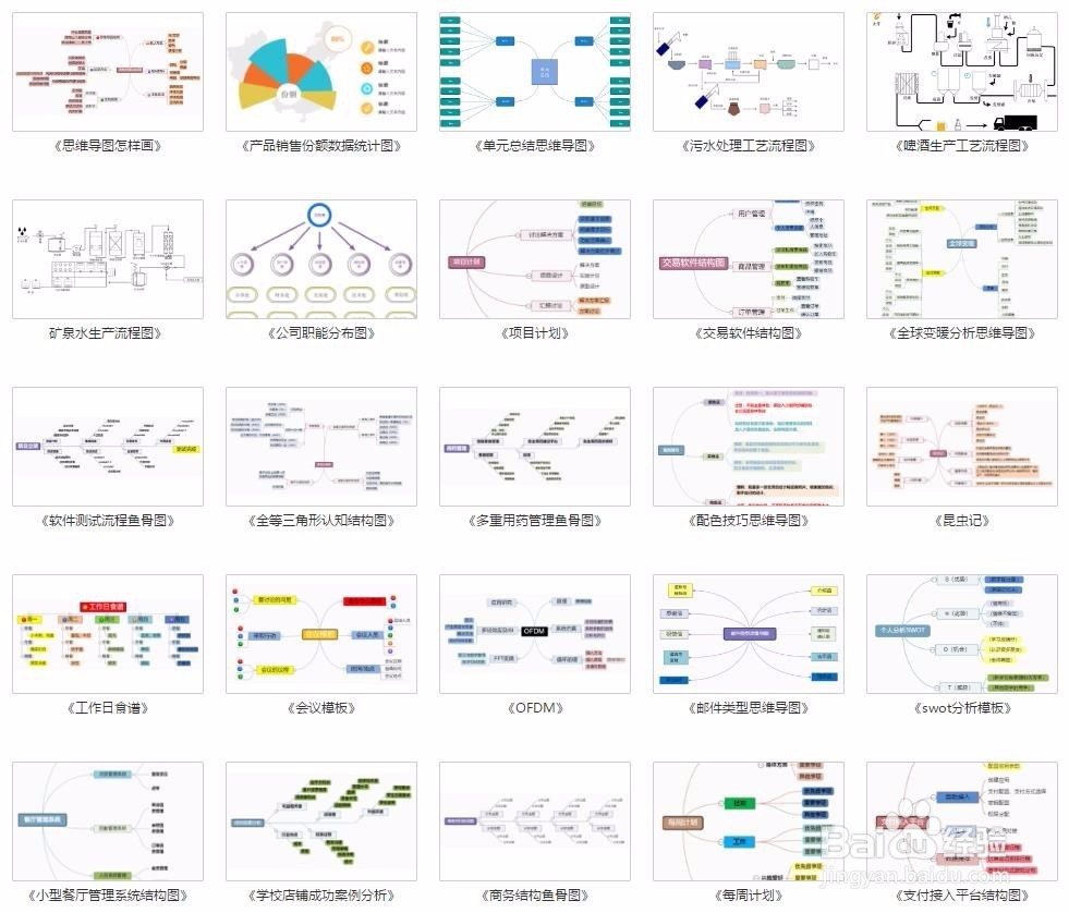 流程图模板怎么用