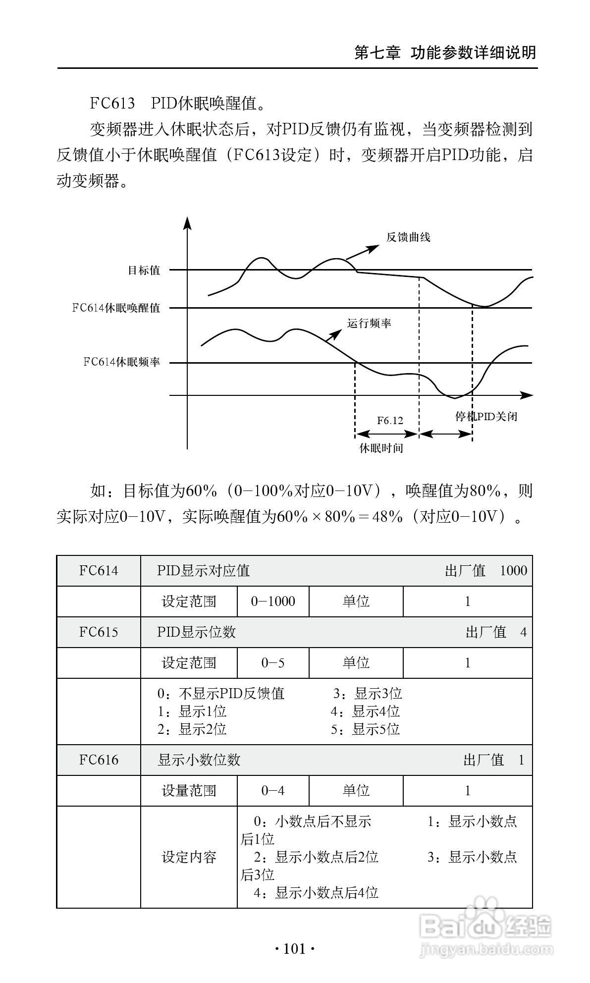艾兰德ALD3600A0800R变频器使用说明书:[11]