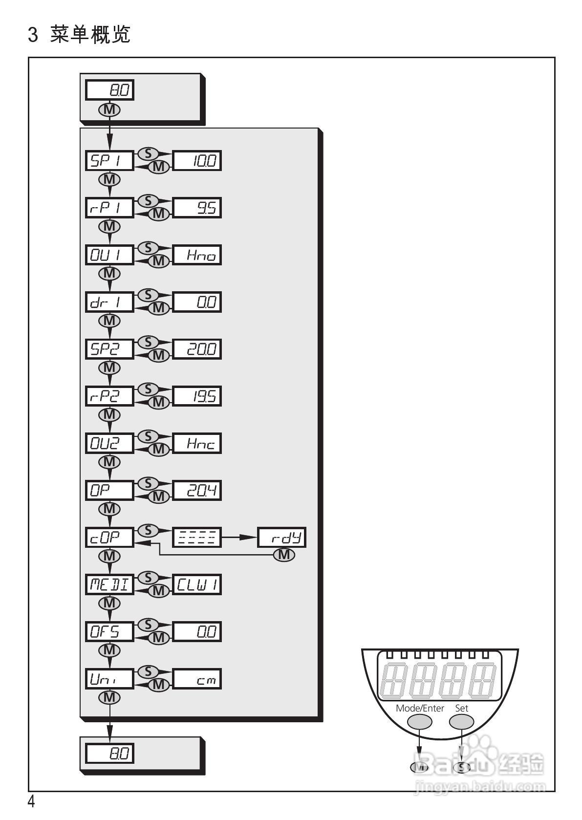 IFM 电子液位传感器LK10操作说明书:[1]