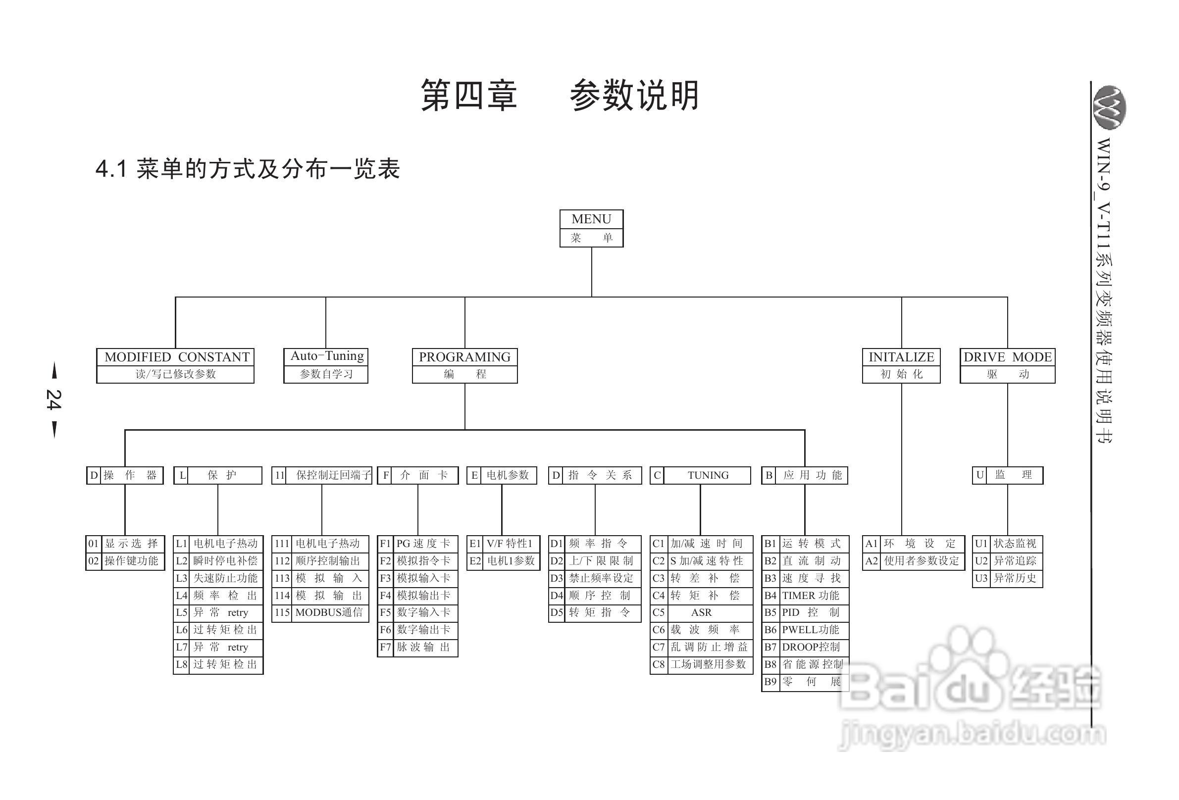 微能WIN_9V-500-800T11变频器使用说明书:[3]