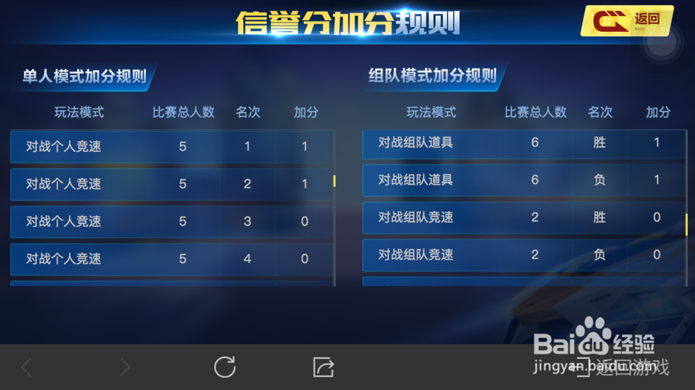 手游QQ飞车新出的信誉分加减规则