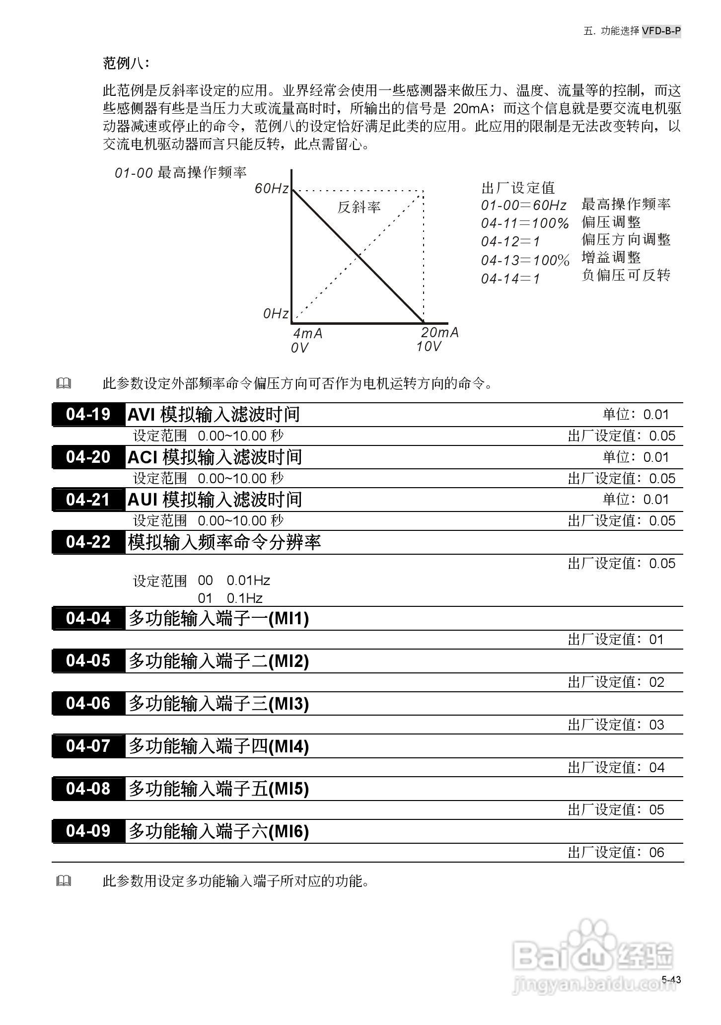 台安VFD450B43W-P变频器使用手册:[11]