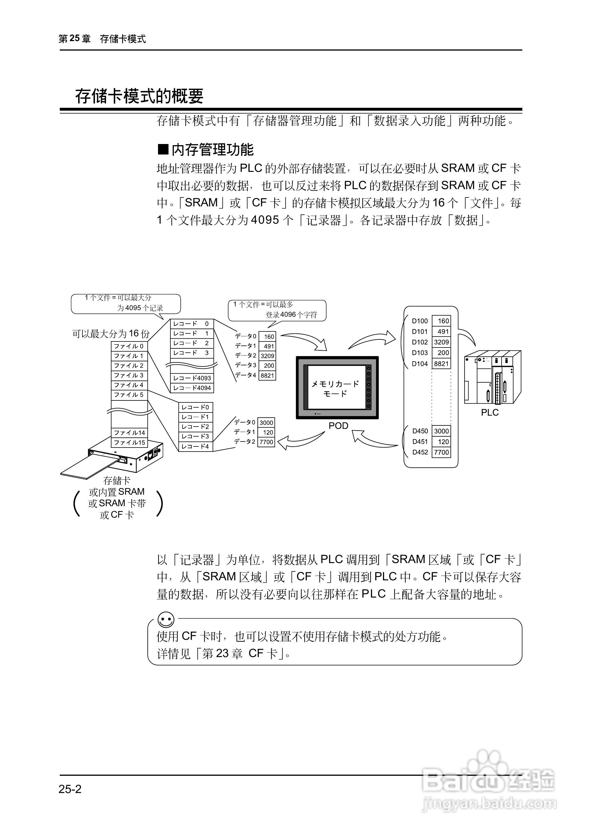 松下UG420H-E变频器使用说明书:[60]