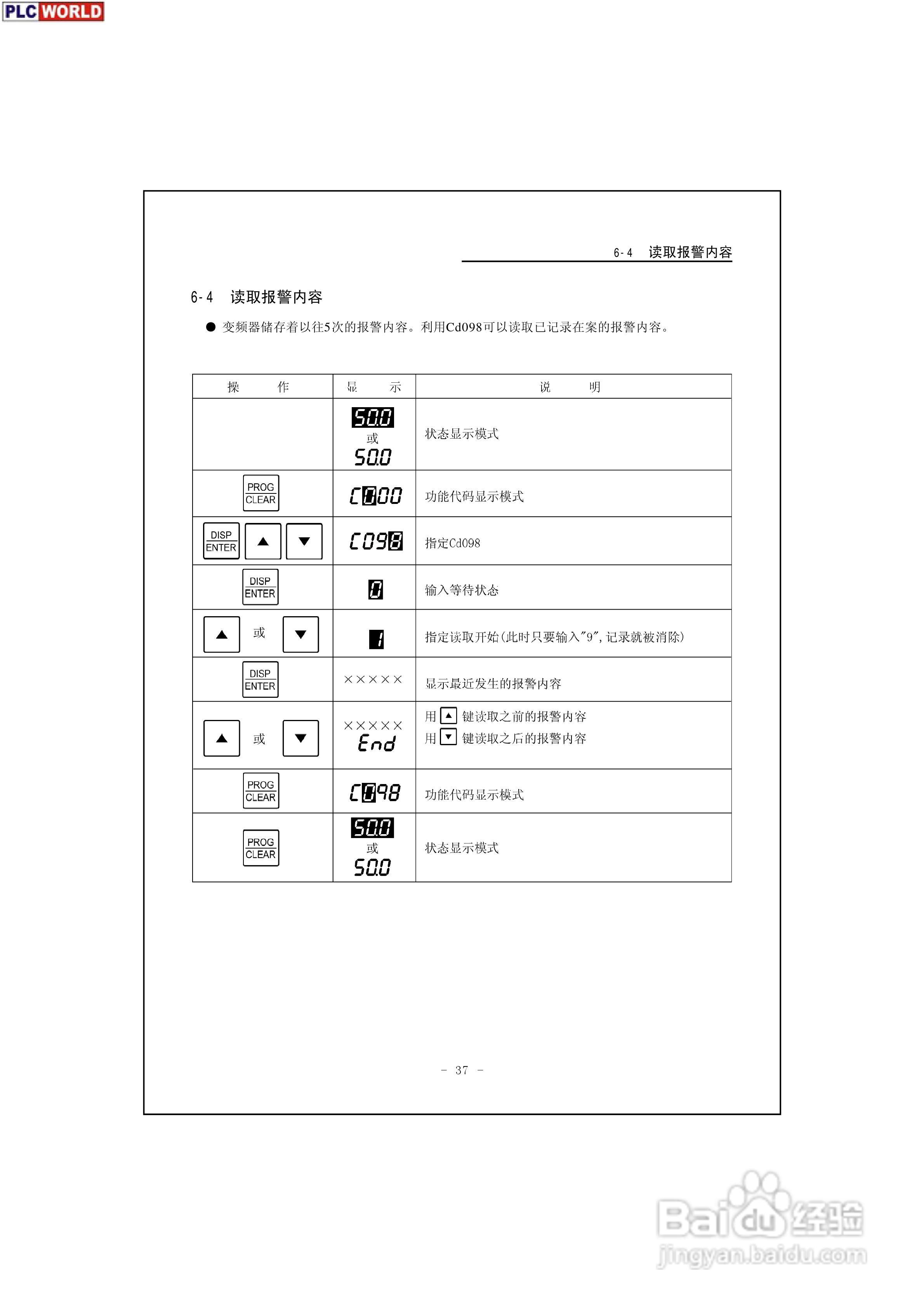 三垦力达电气200V-400V系列高性能迷你型变频器说明书:[4]