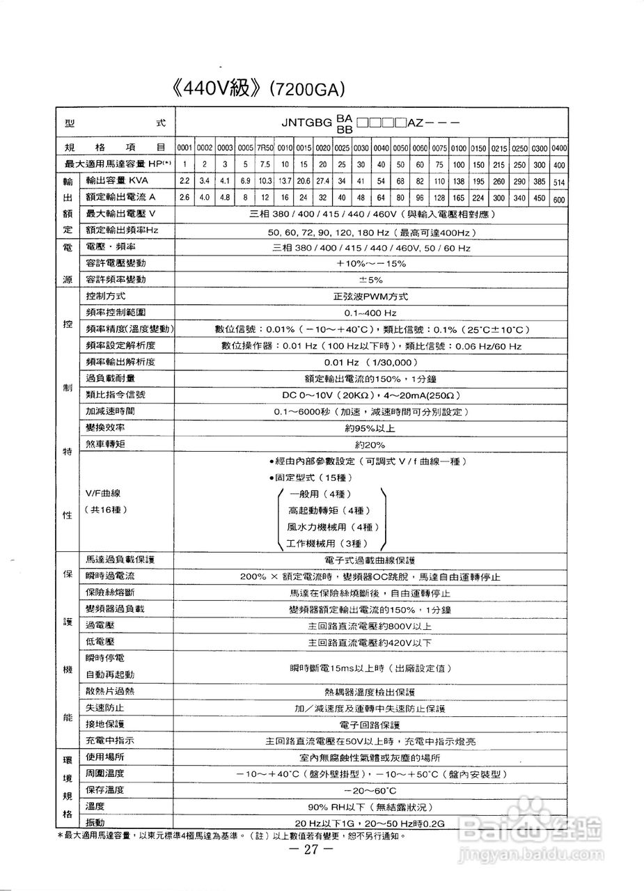 东元7200PA变频器使用说明书:[3]
