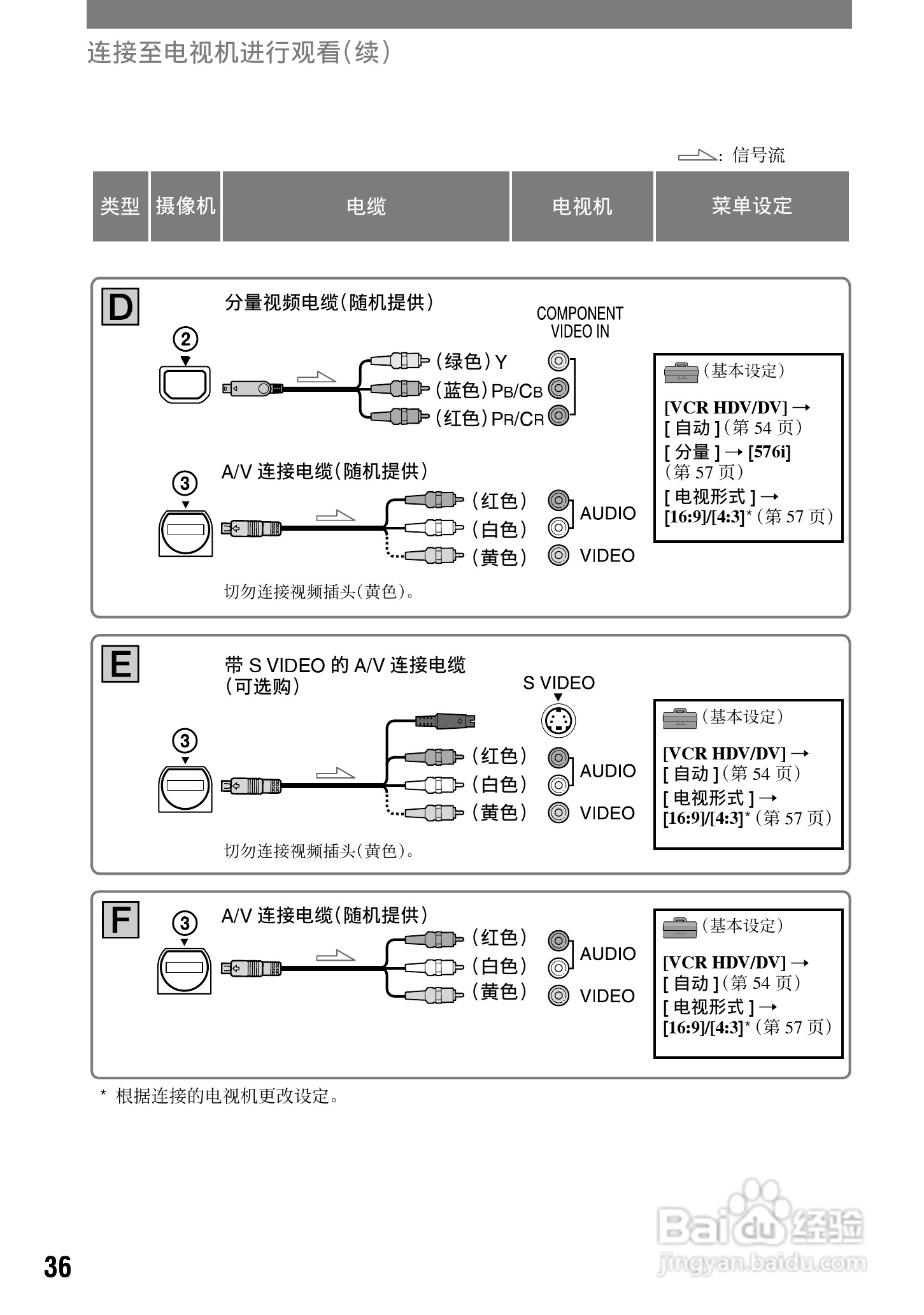 索尼HDR-HC1E数码摄像机使用说明书:[4]