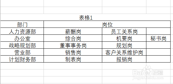 如何让EXCEL表的二级菜单自动匹配一级菜单内容