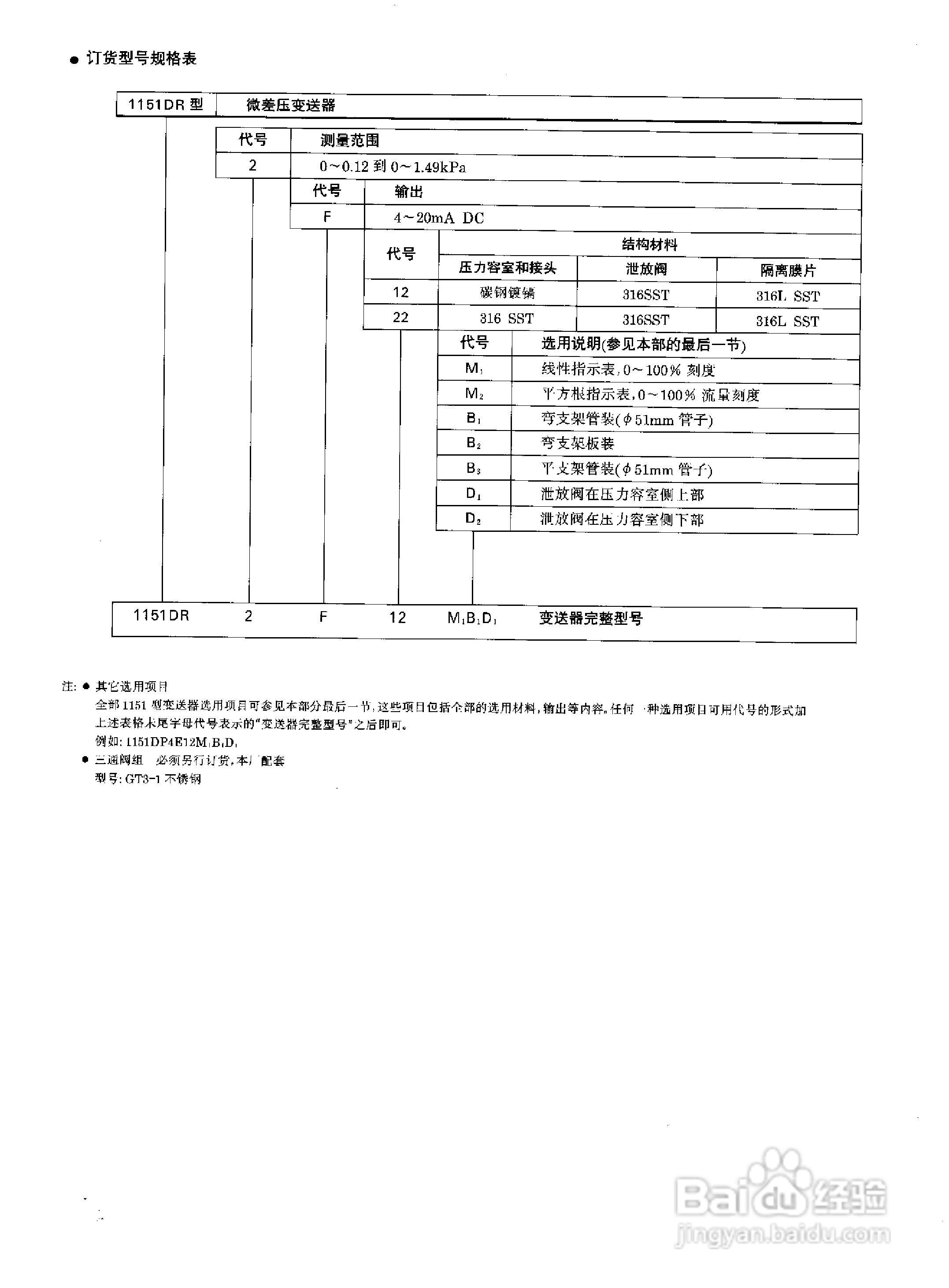 ST3000-S900系列全智能压力、差压变送器说明书:[5]