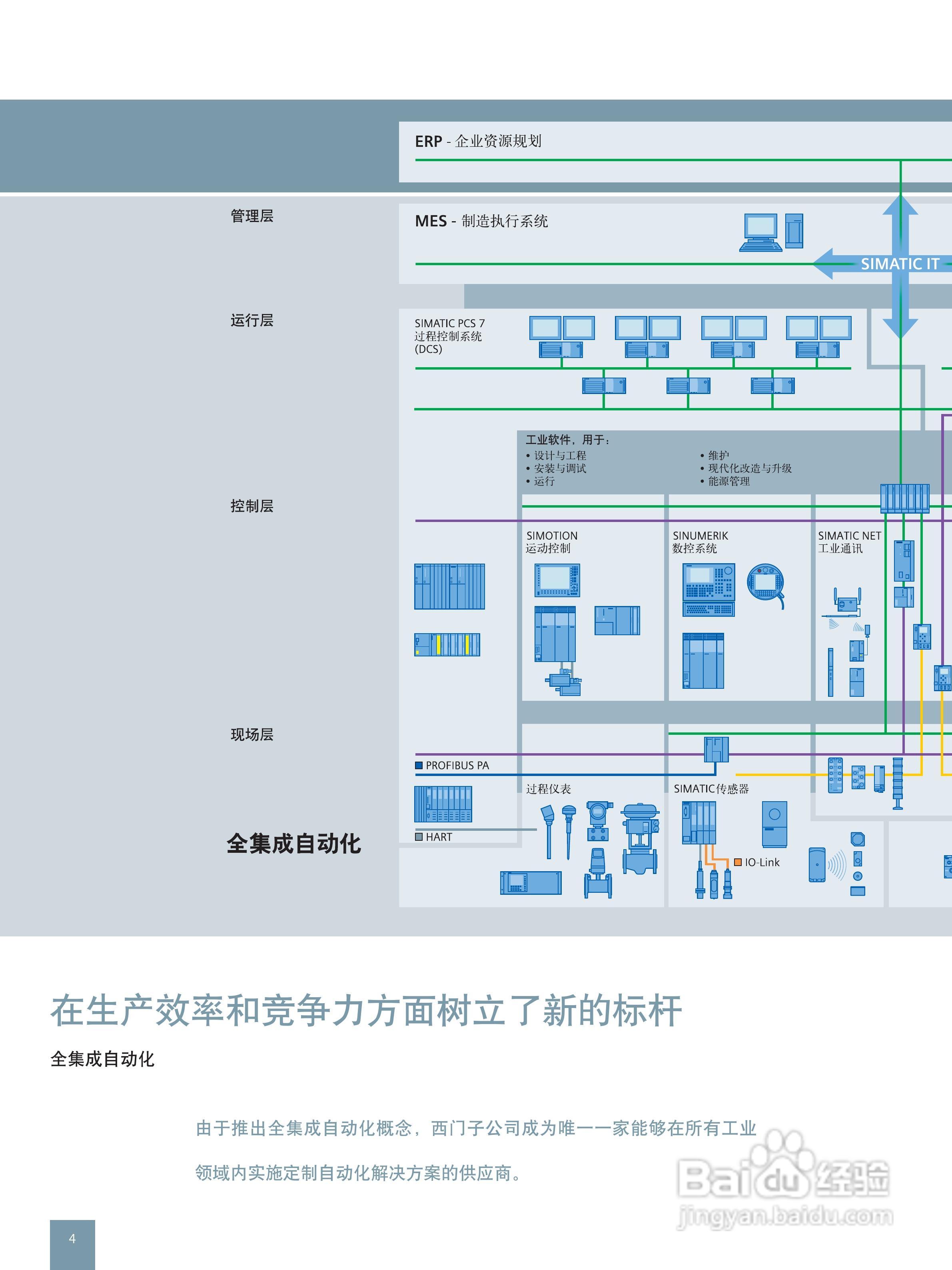 西门子高性能单机传动变频调速器SINAMICS G130说明书:[1]