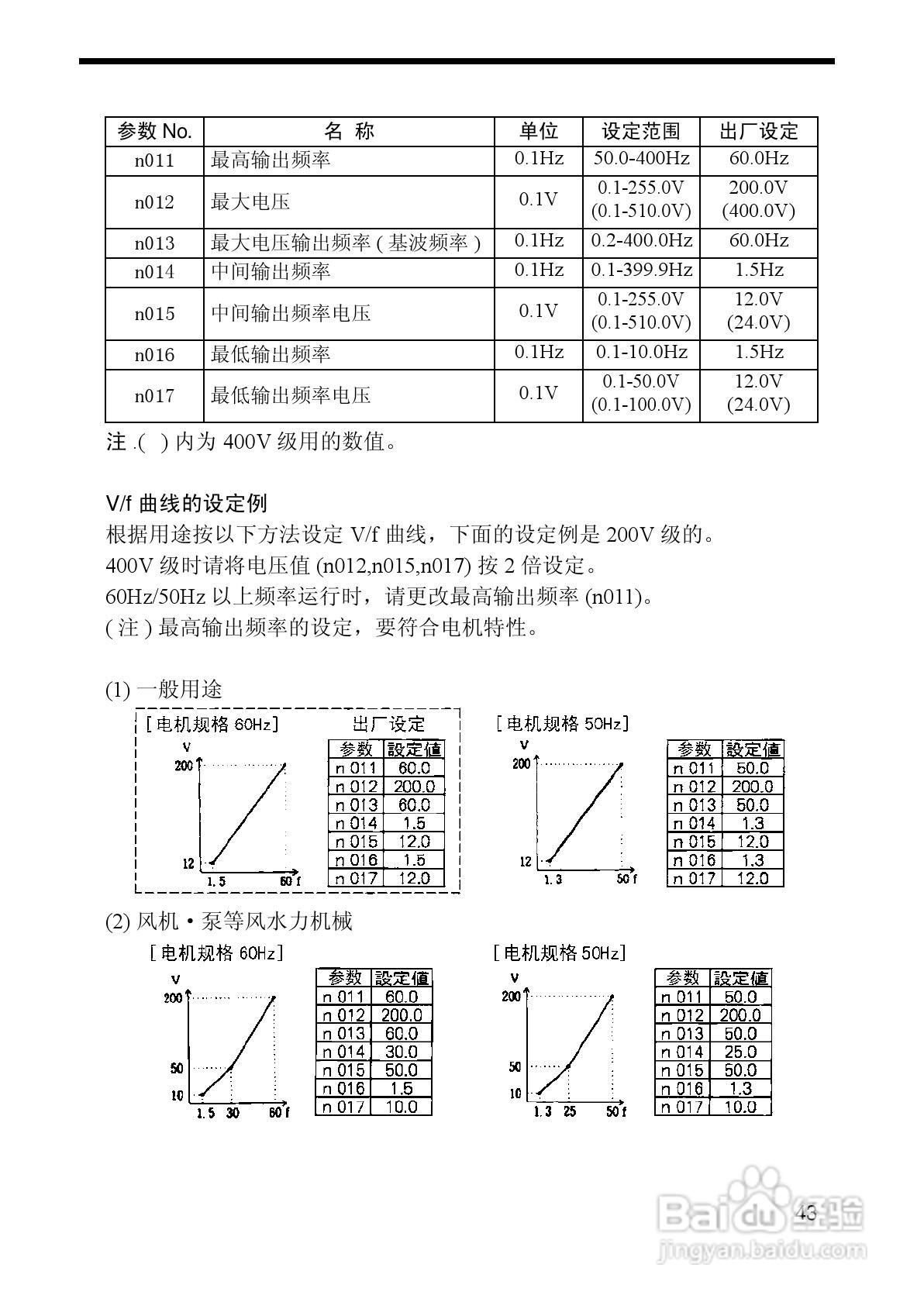 欧姆龙(OMRON)3G3MV-A4075变频器说明书:[5]