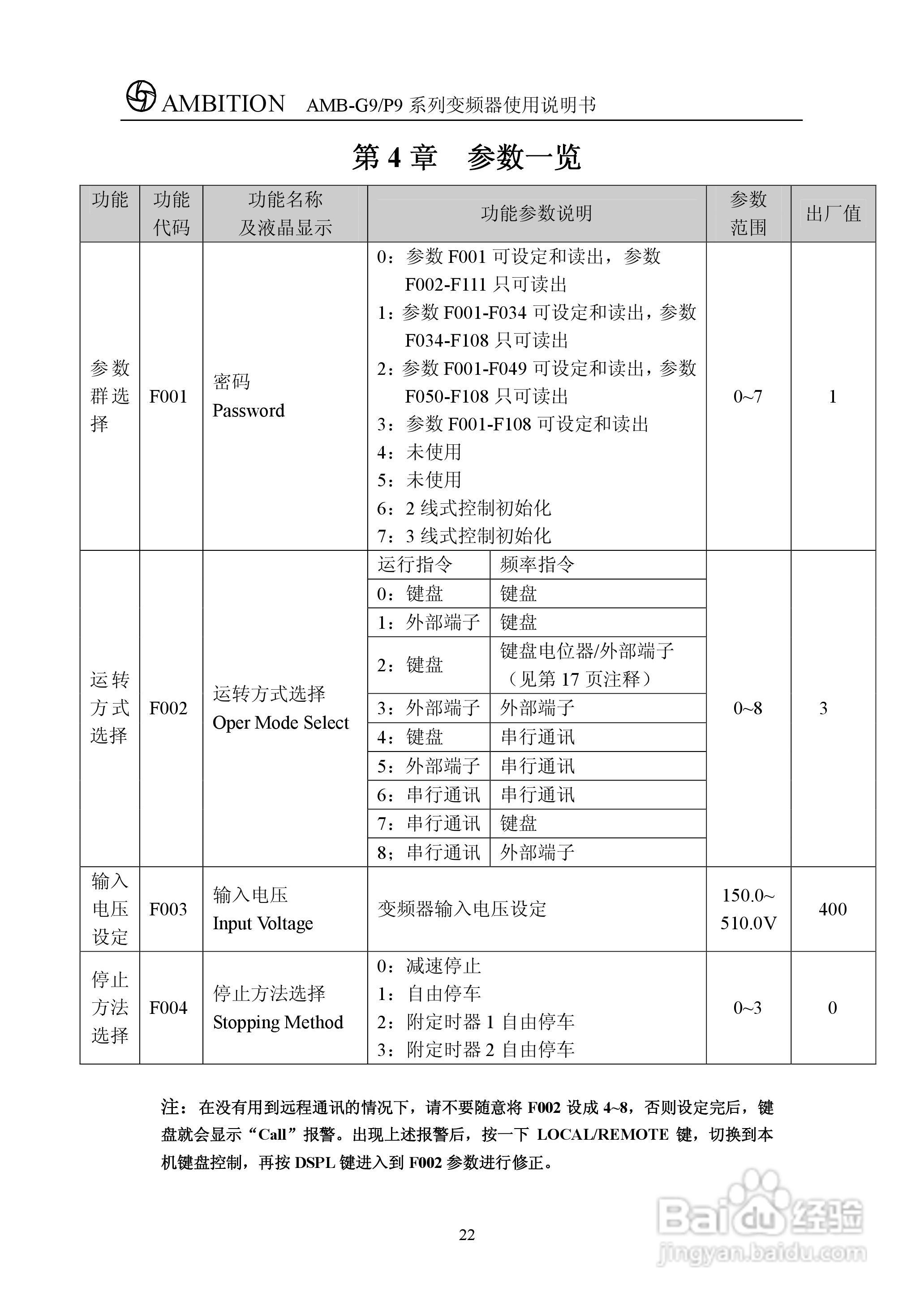 AMBG9/P9系列变频器使用说明书:[3]