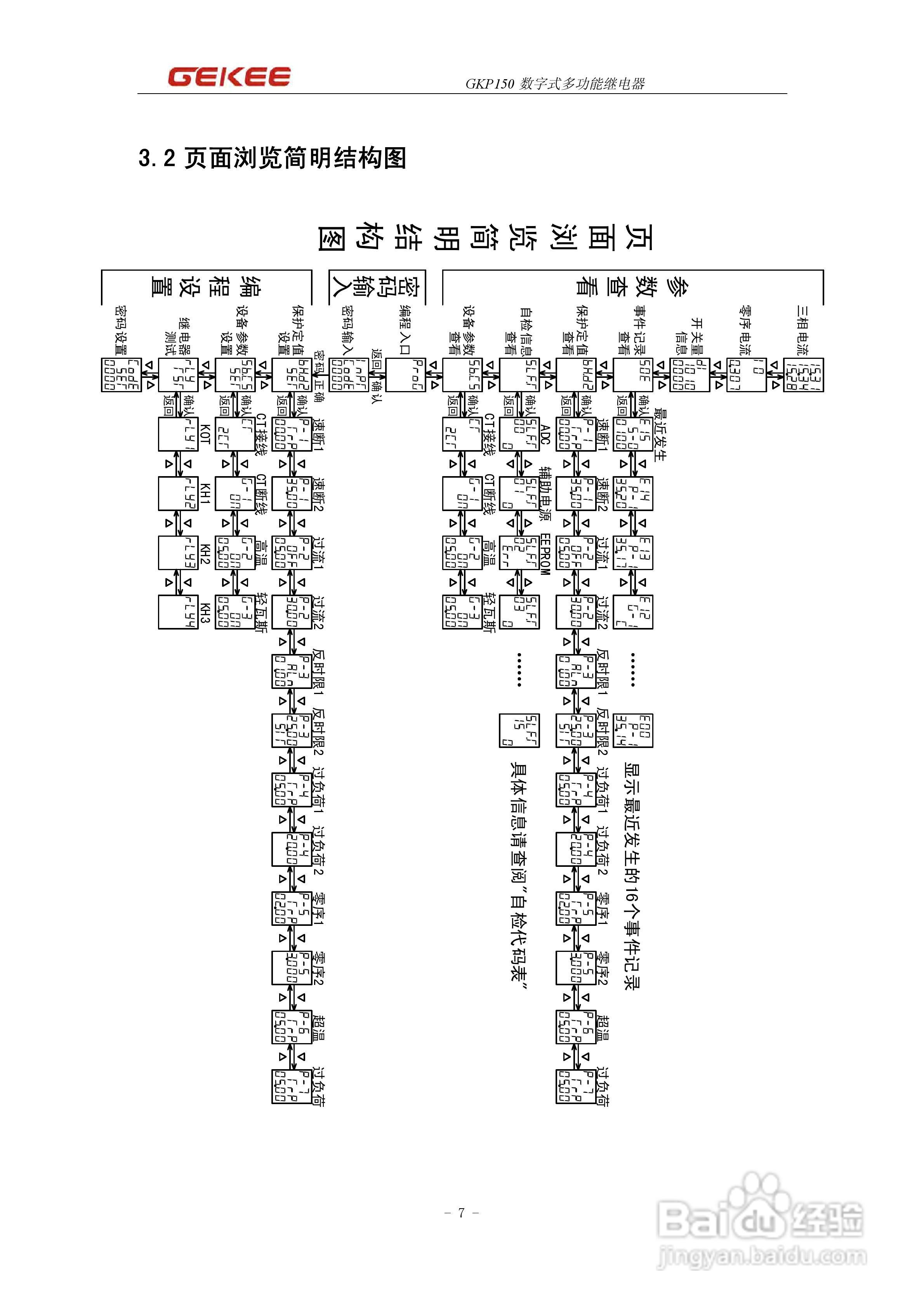 GKP150数字多功能继电器说明书:[1]