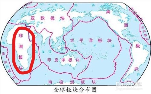 初中地理：地球的六大板块